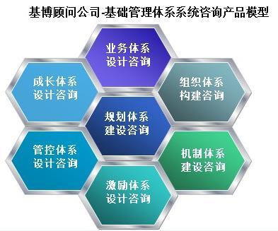 七大浪費 識別并消除企業運營中的效率瓶頸