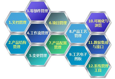 廈門東綸信息化管理咨詢 助力企業數字化轉型，提升核心競爭力