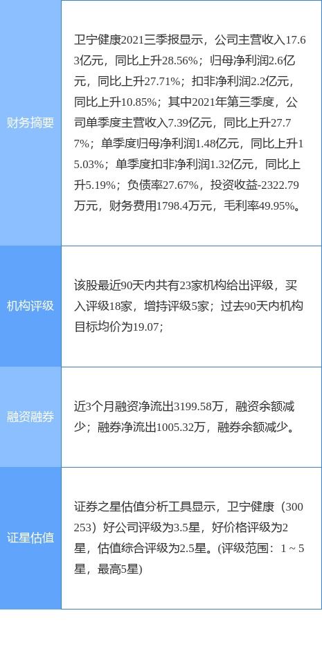 衛(wèi)寧健康深化西南布局，6036.8萬元收購重慶衛(wèi)寧軟件49%股權(quán)
